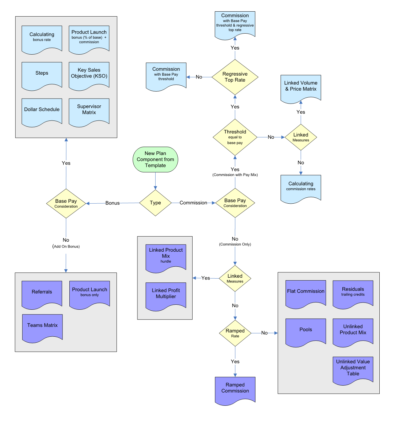 Decision Tree