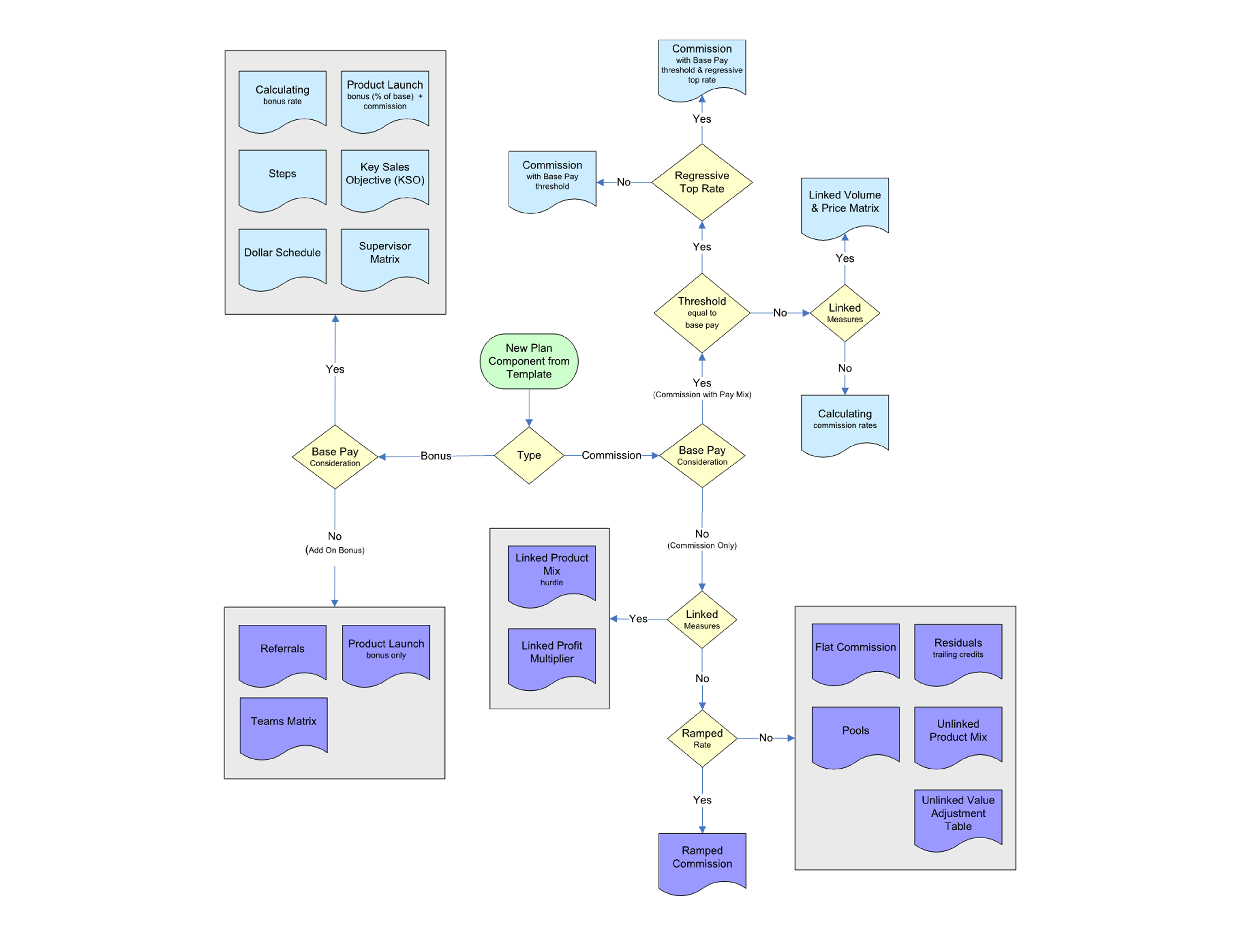 Plan Component Templates