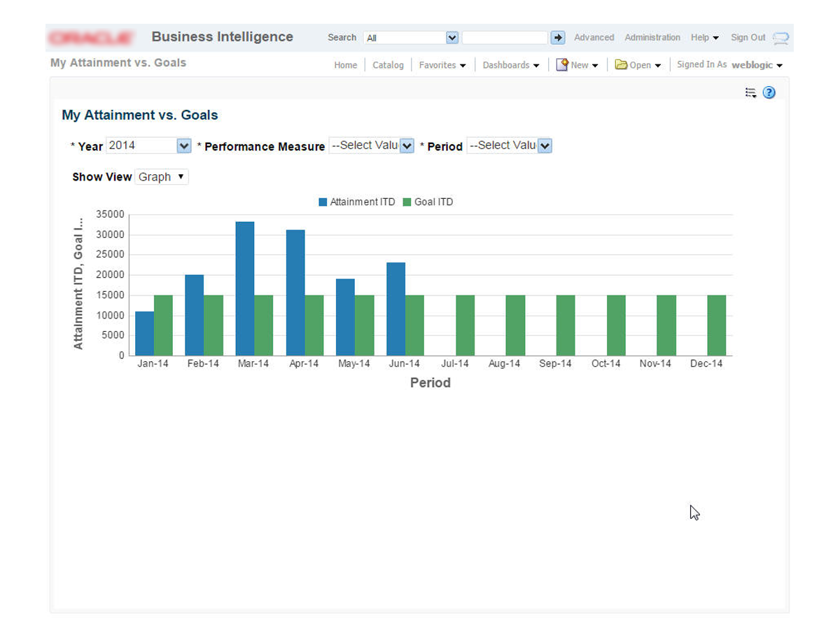 Reports Library