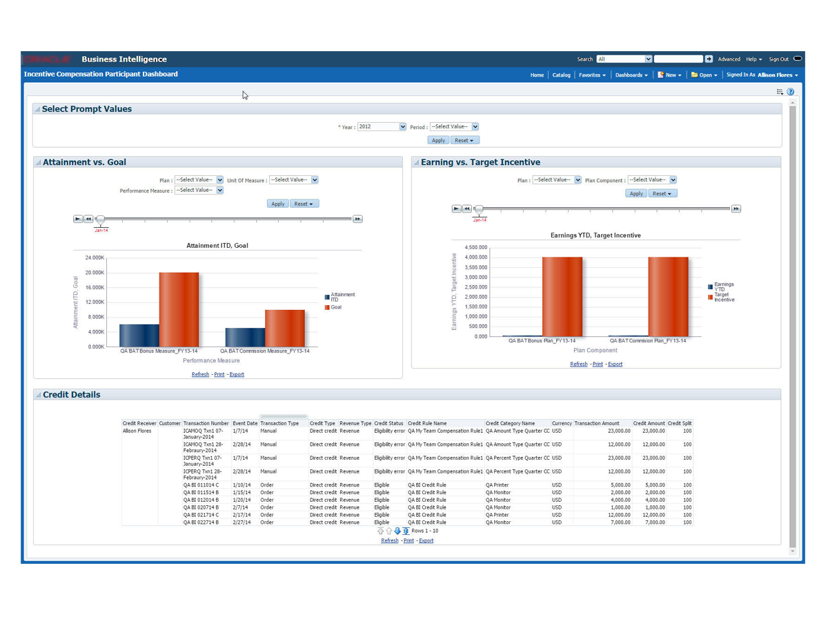 Dashboards